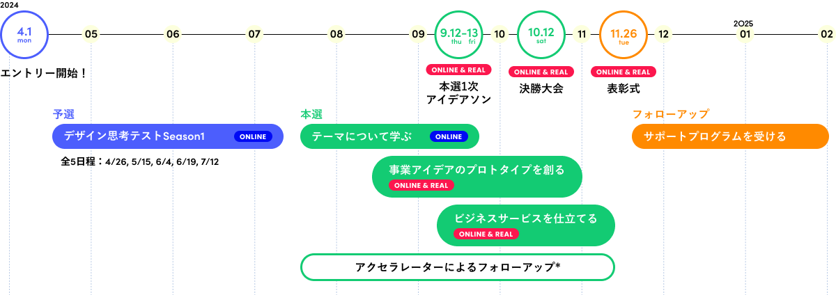 全体スケジュール