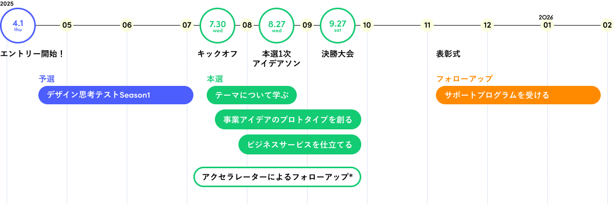 全体スケジュール