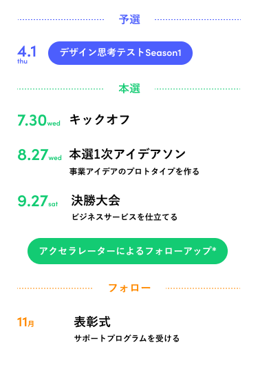 全体スケジュール